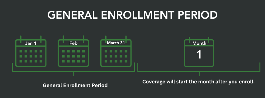 general enrollment period